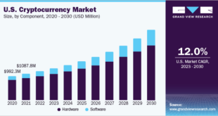 Crypto Exchange Rates