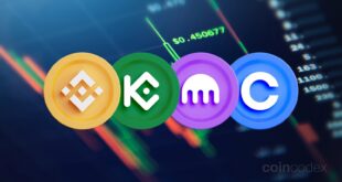 Best Centralized Crypto Exchange