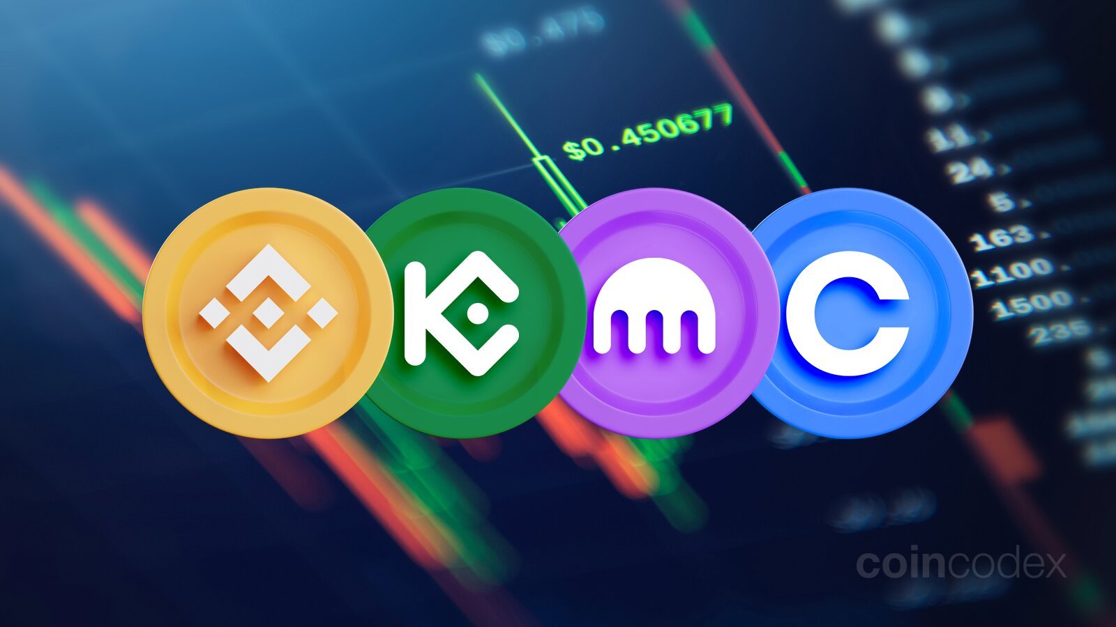Best Centralized Crypto Exchange Choosing the Right Platform - Star Finance