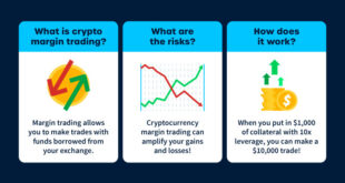 Crypto Exchange with Margin Trading