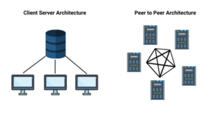 Peer-to-Peer Crypto Exchange