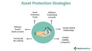 Asset Protection Strategies