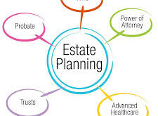 Estate and Wealth Planning