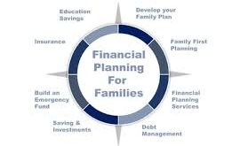 Family Wealth Planning