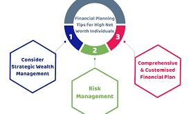 High-Net-Worth Management