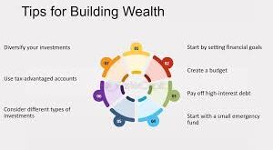 Wealth Building Tips