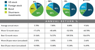 Diversifying Wealth Portfolio