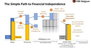 Passive Wealth Building