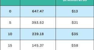 Wealth Management Fees