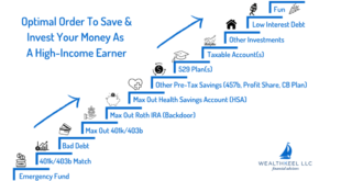 Wealth Portfolio Management