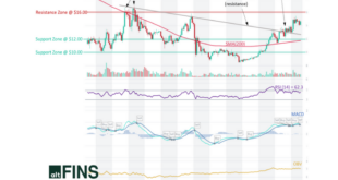 Altcoin Trading Strategies