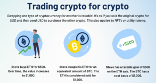 Bitcoin Tax Calculator