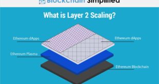 Ethereum Layer Two