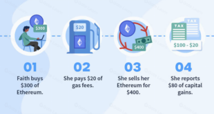 Gas Fees Ethereum