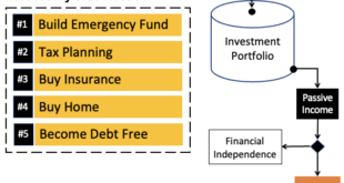 Growing Wealth Portfolio