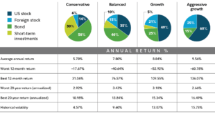 Income Diversification Tips