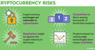 Low-Risk Crypto Assets