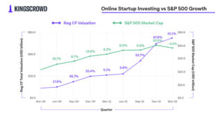 Market Cap Tracker