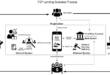 P2P Lending Platforms