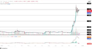 Ripple Price Prediction