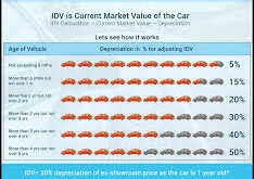 Comprehensive Auto Insurance Calculator