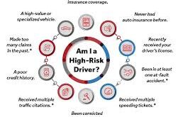 High-Risk Driver Insurance Options