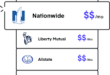 Online Auto Insurance Comparison