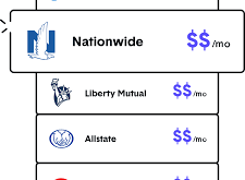 Online Auto Insurance Comparison