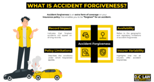 Accident Forgiveness Auto Insurance