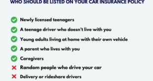 Auto Insurance for City Drivers