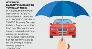 Auto Insurance for Small SUVs