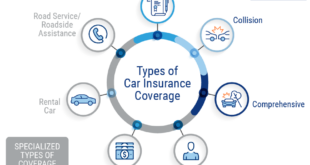 Emergency Assistance Auto Insurance