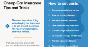 Low-Cost Car Insurance Plans