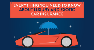 Luxury Car Insurance Quotes