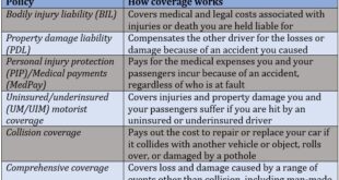 Reliable Auto Insurance Coverage