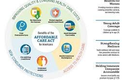 Affordable Care Act Insurance