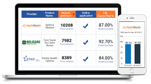 Compare Health Insurance