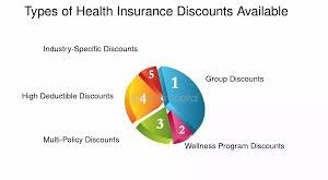 Health Insurance Discounts