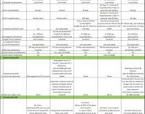 Health Insurance Providers Comparison