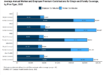 Best Health Insurance Rates