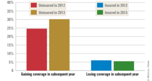 Cheap Health Insurance