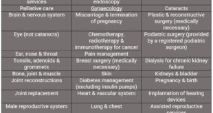 Health Insurance Comparison