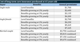 Health Insurance for Seniors Over 65