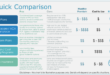 Health Insurance Options Comparison