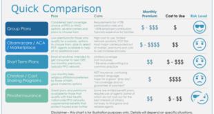 Health Insurance Options Comparison