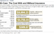 Health Insurance Rates