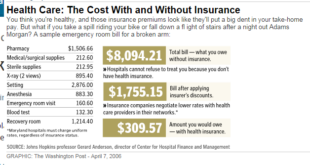 Health Insurance Rates