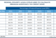 Health Insurance Tax Credits