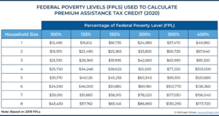 Health Insurance Tax Credits