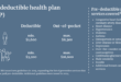 High Deductible Health Insurance